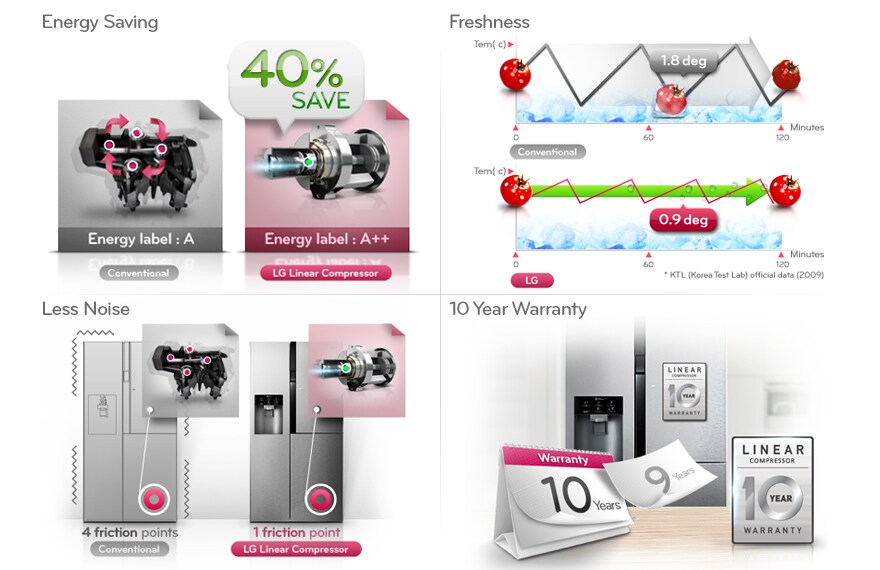 INVERTER COMPRESOR LINIAR